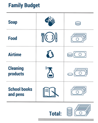 Budgeting a.png